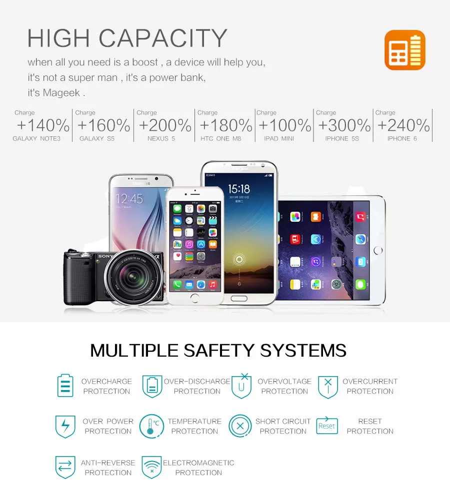 MaGeek power Bank 6400 мАч Внешняя резервная батарея портативная Резервная мощность для iPad iPhone samsung htc сотовый телефон LG телефоны