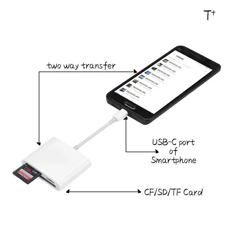 USB C 3 в 1 карта памяти 2 0 считыватель к флэш-памяти type-C CF белая Micro SD TF SDHC ридер |