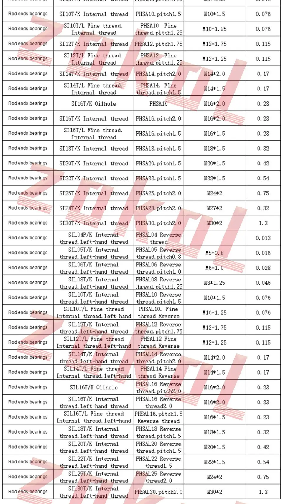 Подшипник zokol SI05T/K PHSA05 внутренняя резьба правая резьба концевой подшипник M5* 0,8 мм