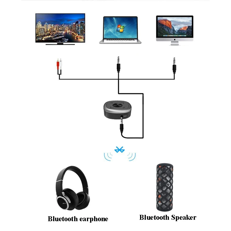 Bluetooth 5,0 приемник передатчика CSR8675 APTX HD беспроводной аудио адаптер 3,5 мм без потерь низкая задержка для ПК телевизионные наушники D2-001