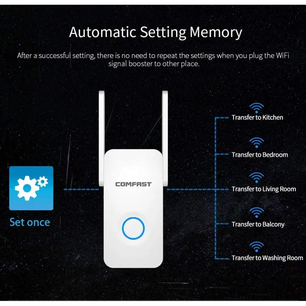 Comfast двухдиапазонный Wi Fi роутер 1200 Мбит/с 2 4 + 5 ГГц беспроводной высокой мощности