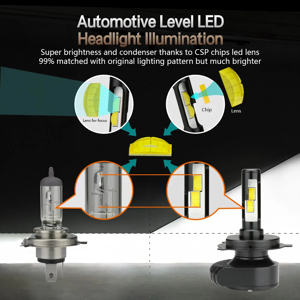 Zdatt H4 H7 H11 led Canbus фар автомобиля лампы CSP 80 Вт 8000Lm 12V 24V 6000K белый h7 HB3 HB4 для
