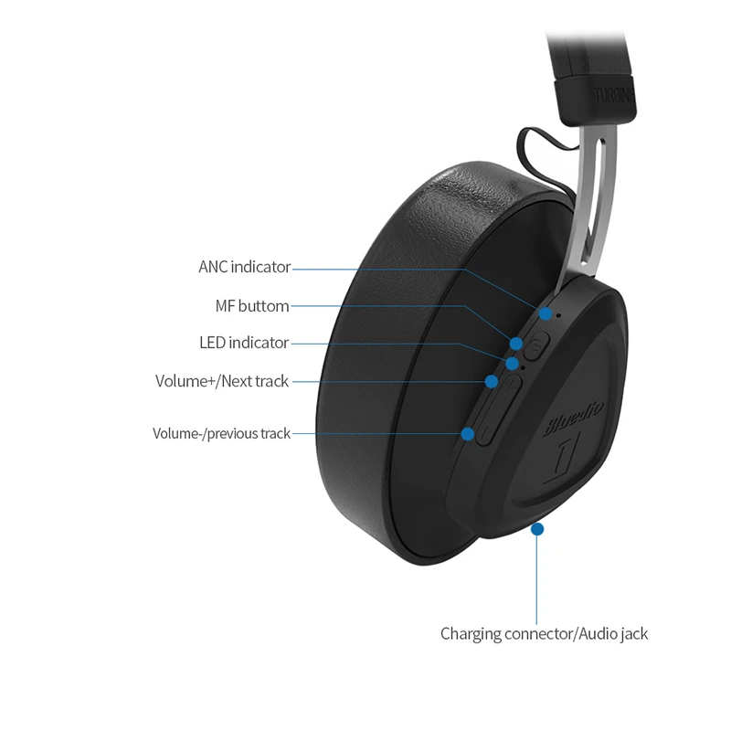 Блюдио TM Беспроводные наушники Bluetootn гарнитура музыкальная студия мониторная гарнитура для телефона с голосовым управлением.