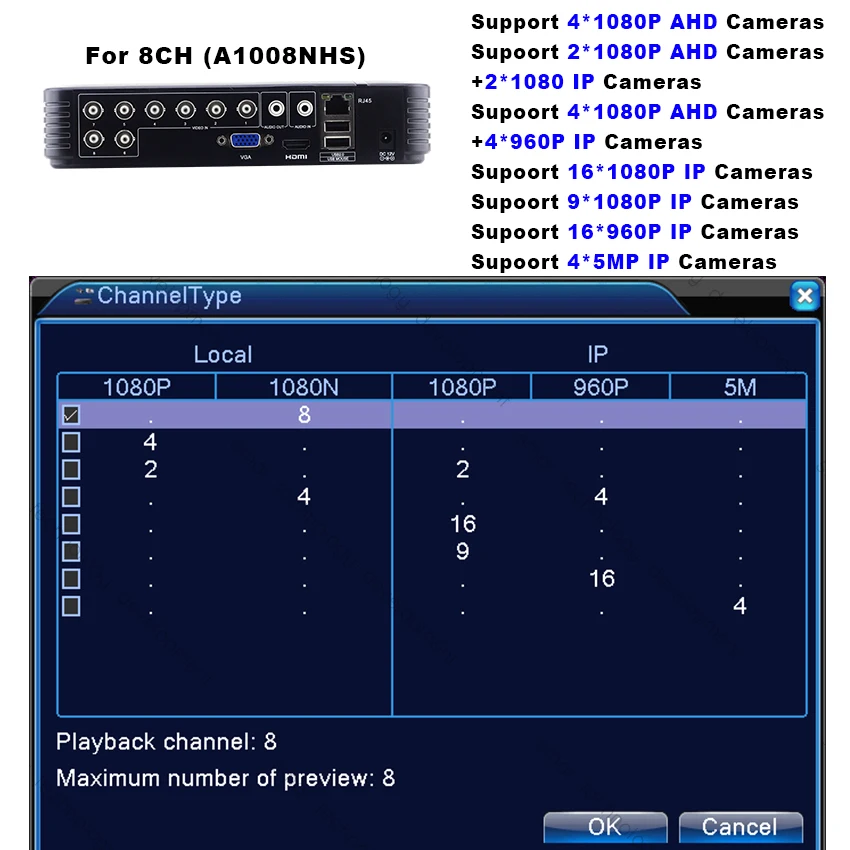 видеонаблюдение мини DVR 4 канала полный D1 запись 8 канальный видеонаблюдения dvr в
