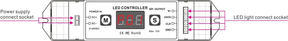BC-201 WS2812B WS2811 WS2801 SK6812 RGB RGBW светодио дный RF контроллер пикселей DC5-24V вход с