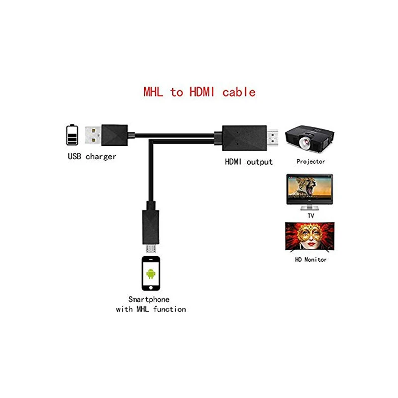 Горячая Распродажа Универсальный Android телефон MHL Micro USB к HDMI 1080P HD ТВ кабель адаптер