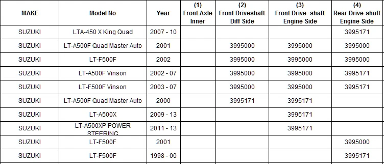 

U-Joint PROP DRIVE SHAFT for Fits for SUZUKI LTA-450 X King Quad LT-A500F Quad Master Auto LT-F500F LT-A500F LT-A500XP Vinson