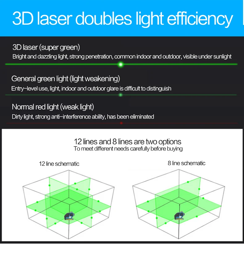 LND 12 линия 3D зеленый лазерный настенный метр лазерный линейный инструмент