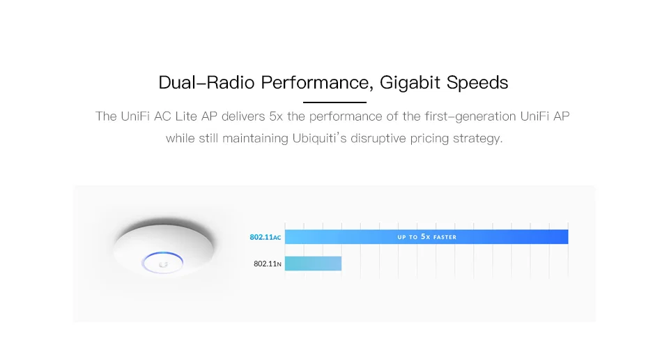 Ubiquiti UniFi AC Lite AP(UAP-AC-LITE) 802.11ac двойная радиотелефонная точка доступа