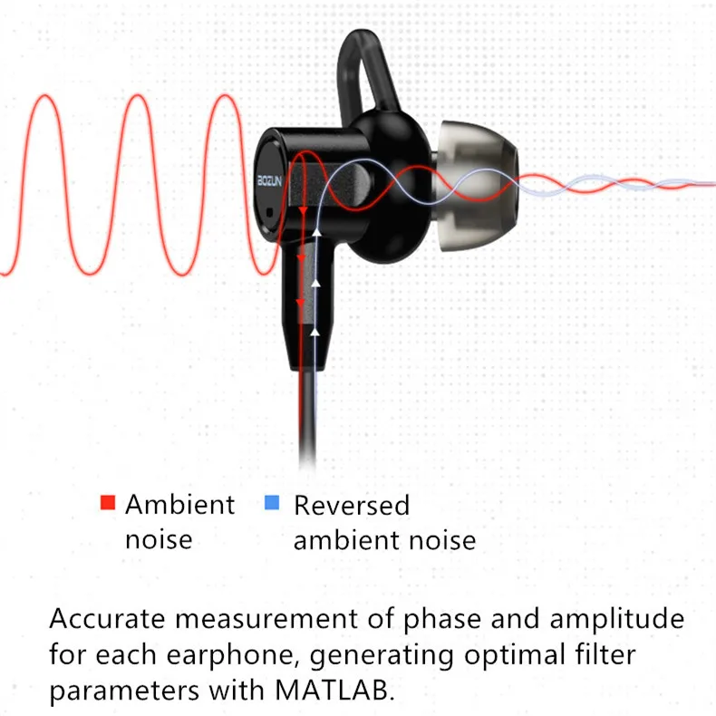 ANC наушники активного шумоподавления Bluetooth 4 2 in-Ear управление микрофоном