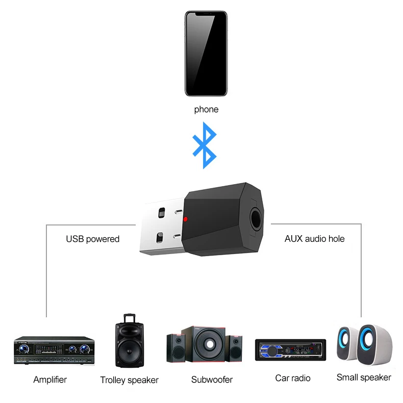 USB-адаптер USB Bluetooth 4 2 беспроводной аудио-музыкальный стереоадаптер ключ-приемник