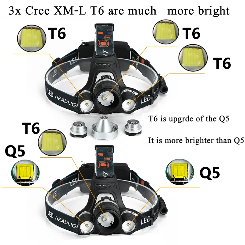 Anjoet Портативный CREE XM L T6 светодиодный налобный фонарь Головной для спорта на
