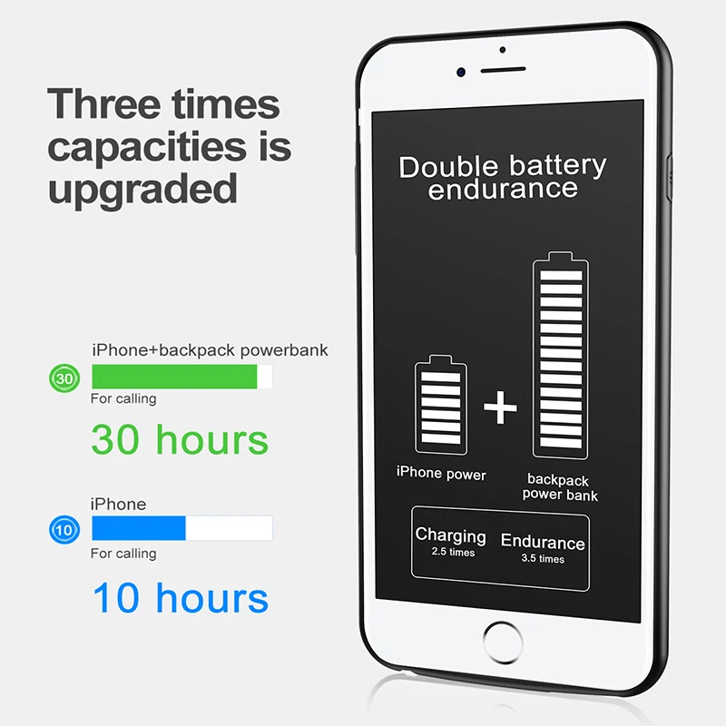 BASEUS Батарея чехол для iPhone 7 5000 мАч внешний Зарядное устройство Plus 7300 рюкзак