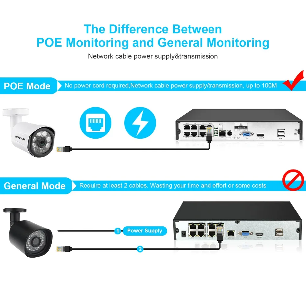 Камера видеонаблюдения DEFEWAY 8 каналов POE HD 1080P HDMI NVR 2 МП P2P 4 шт.|Система наблюдения| |