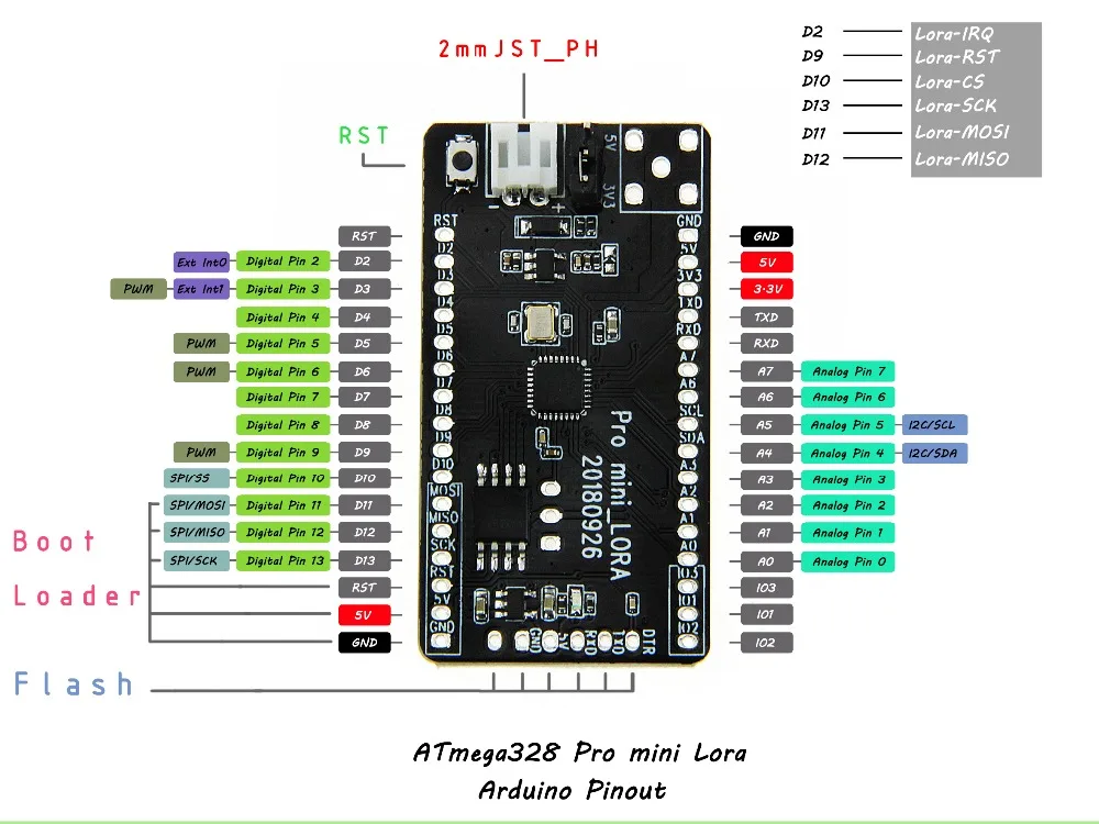 Лилиго®TTGO T-Deer Pro Mini Lora V02 LoRa 433 МГц/868 МГц/915 МГц Mega328 | Электроника