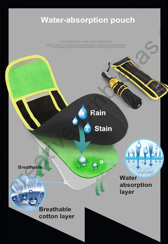 Зонтик из вольфрамовой стали для 3 х человек 116 см|business umbrella|car umbrellaumbrella umbrella |
