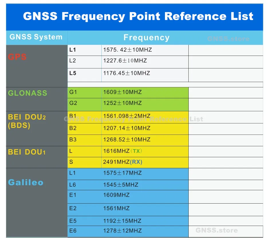 Высокоточная RTK GNSS антенна ZED-F9P gps антенна CORS Антенна TNC 3,3-18 в с высоким коэффициентом усиления GNSS gps ГЛОНАСС GALILEO BDS