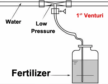 Горячая ванна спа Озон инжектор 1 дюймов полива Вентури Удобрения смеситель