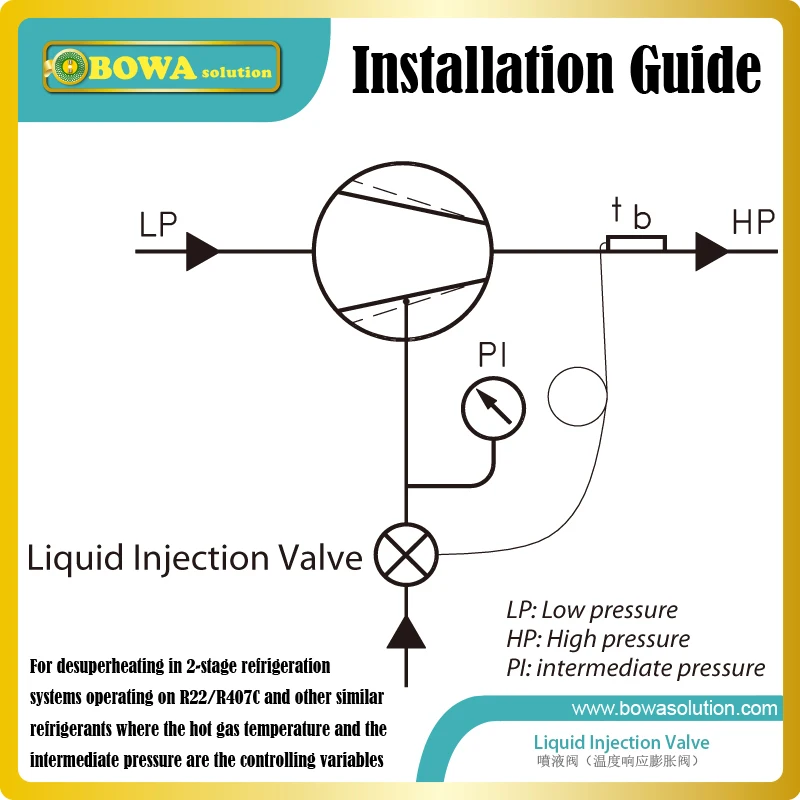 General liquid injection kits are used in refeer containers to accommodate different countries and latitudes temperatures | Бытовая