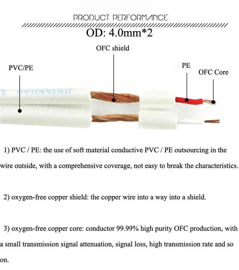 

GUSUO 6.35mm Stereo TRS Jack Plug to Dual XLR Male Female Pro Music Speakers Mixer Audio Cable 0.5M-30M