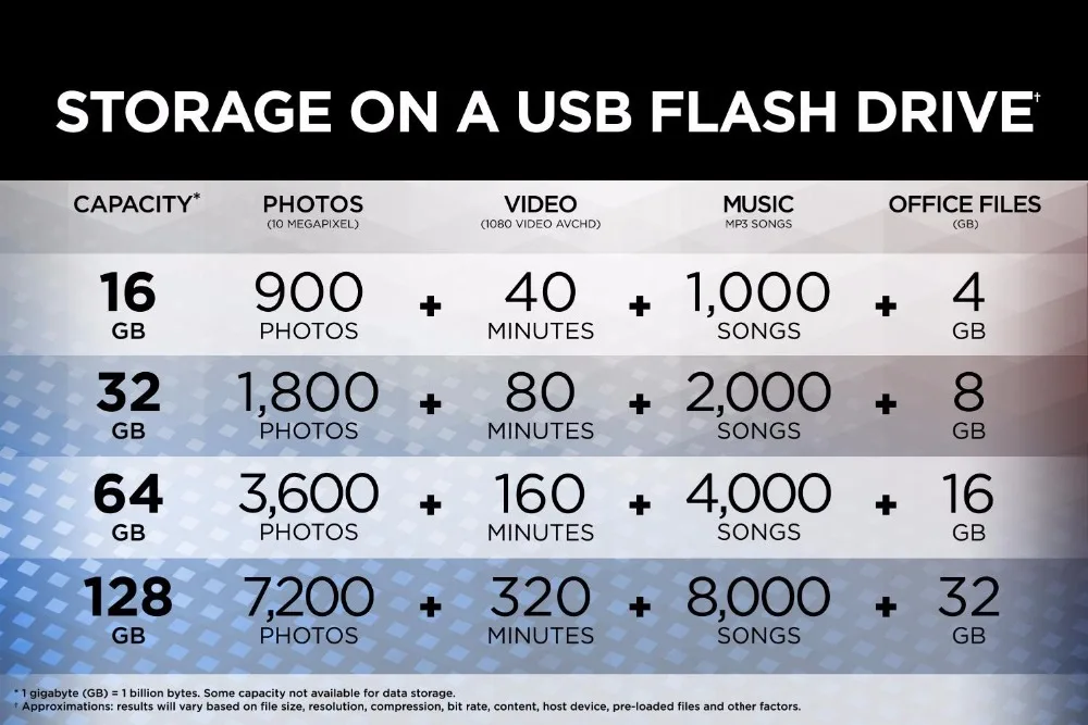 Sandisk флешка флешки usb флешка USB флэш 16 ГБ 32 64 128 256 Подлинная Ultra Flair USB 3,0 Металл DJ OTG Тип C DIY логотип диск на ключе флешки