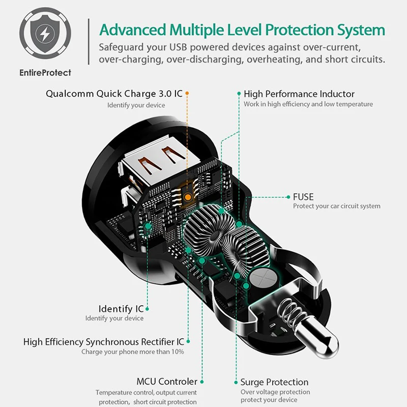For Quick Charge 3.0 Charger QC 5V 9V 12V Car Fast SAMSUNG Note 8 S9 S8 S7 S6 Edge HTC 10 XiaoMi Mi8 MIX3 2S | Мобильные телефоны и