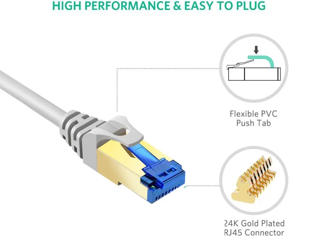 Ethernet кабель Cat6 Lan UTP сетевой 1 м 2 3 5 10 15 30 патч-корд для маршрутизатора ноутбука ps3 Xbox