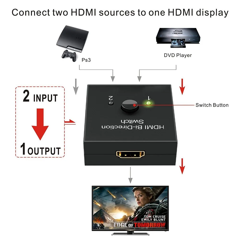 Переходник HDMI разветвитель, мини-переключатель HDMI двунаправленный вход, высокое разрешение, поддержка Ultra HD 4 K, 3D, 1080 P, для HDTV/DVD/DVR и т. Д