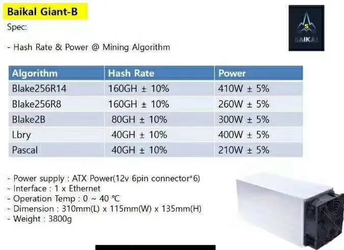 BAIKAL Giant-B DASH Miner 160GH/S ASIC DASH монета горная машина алгоритм X11/Кварк/кубит/Myriad-Groestl/Skein/DGB