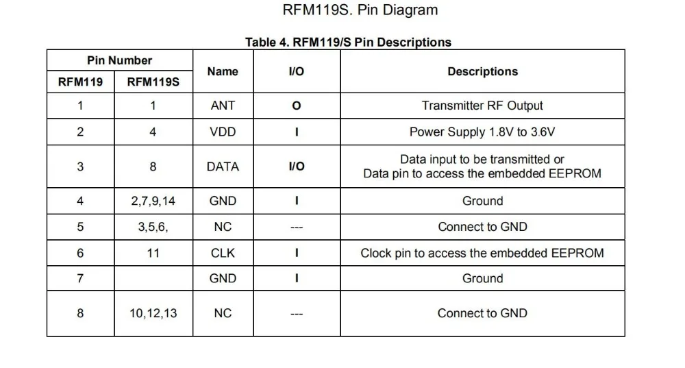 RFM119 RFM119S радиочастотный модуль(G) FSK/OOK 240-960 MHz 1,8-3,6 V умный дом