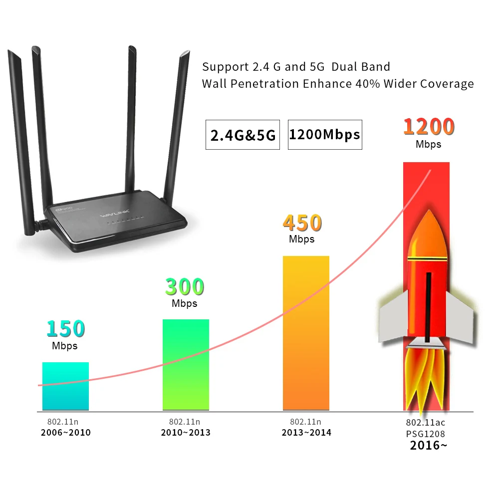 Беспроводной Wi Fi роутер Wavlink AC1200 двухдиапазонный маршрутизатор высокой мощности