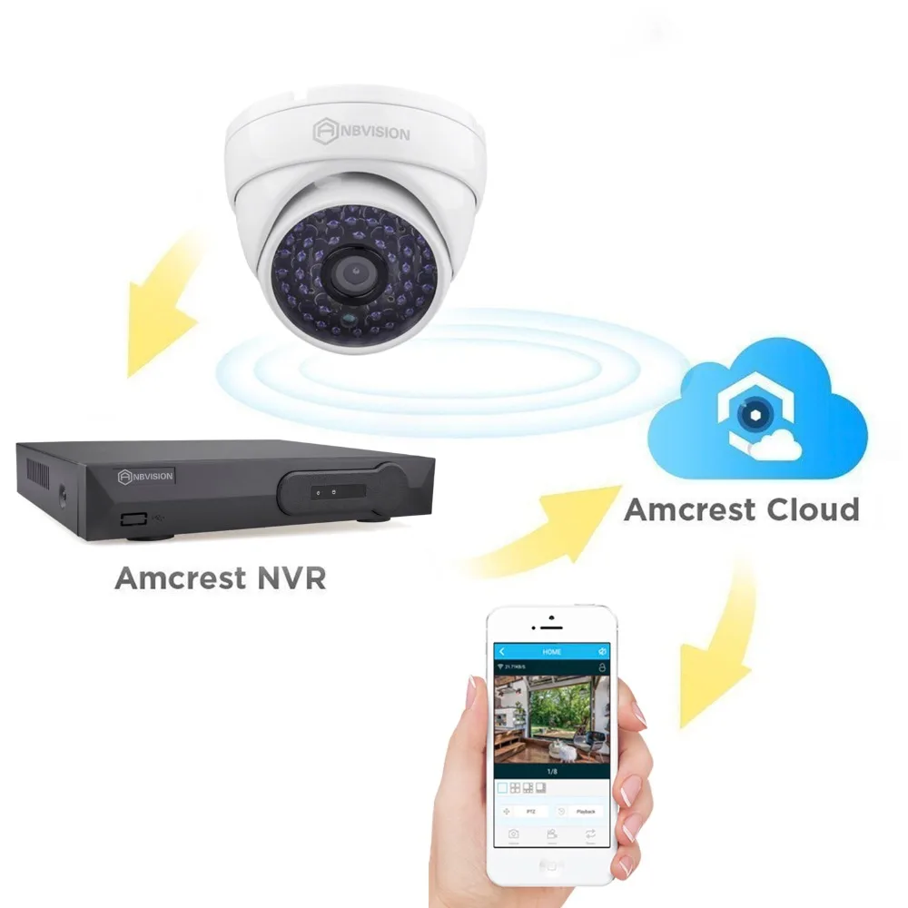 Anbvision Новый 8CH DVR 8 шт. 2.0MP 1080 P 48 светодиоды купол Камера безопасности Система