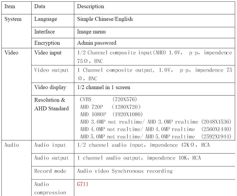 2CH Мини Автомобильный видеорегистратор двойная SD карта памяти такси легковом автомобиле автобус контроля видео 2 канала AHD 5.0MP/1080 P HD Запись