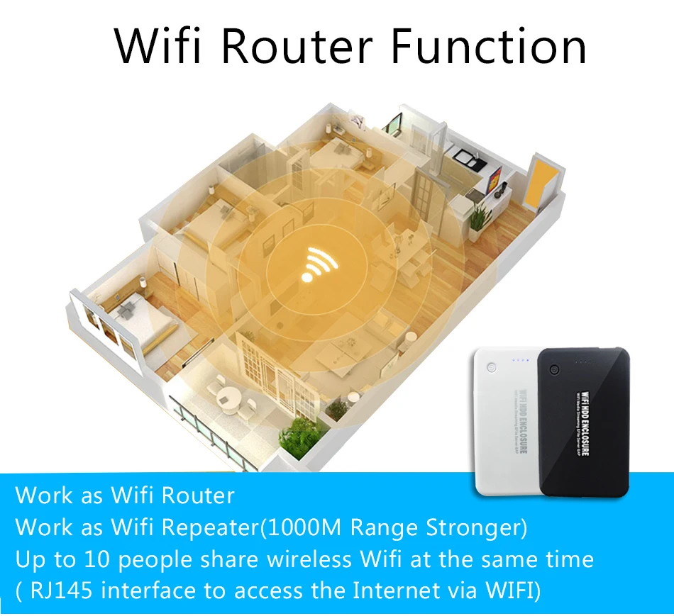 Портативный WIFi чехол пластиковый usb 3,0 костюм 2,5 ''hdd ssd чехол для sata power bank 4000mh с wifi hdd корпус
