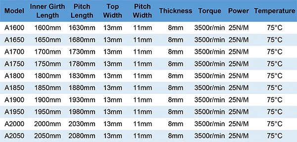LUPULLEY V Тип ремня Закрытая петля резиновый приводной ремень A1600/1650/1700/1750/1800/1850/1900/1950/2000/2050 для швейных машин