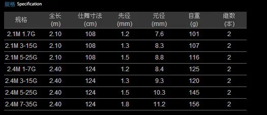 The Pacific sato road 1-7 g and 2.4 meters super light carbon the rod fishing gear | Спорт и развлечения