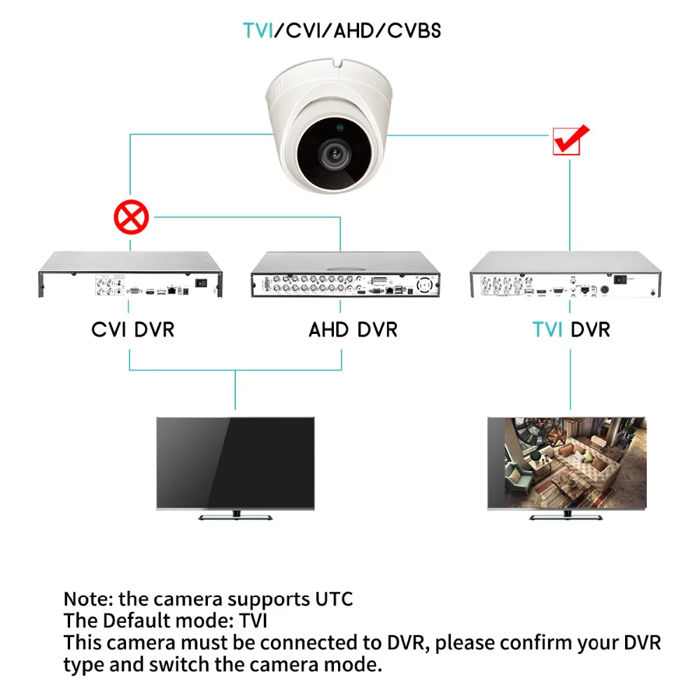 JOOAN AHD 720p CCTV СВЕТОДИОДНАЯ камера ir хорошее ночное видение Домашняя безопасность