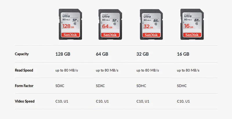 SanDisk SD карта 16 ГБ 32 ГБ 64 Гб 128 ГБ 256 Гб карта памяти 80 МБ/s-95MB/с для Canon Nikon SLR Камера Съемки 4K видео