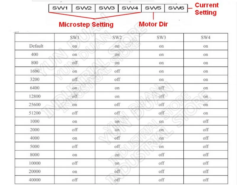 4 шт. 12нм NEMA34 86 мм 1714Oz-in 1000 об/мин DSP замкнутый контур гибридный шаговый двигатель привод наборы легко сервопривод с охлаждающим вентилятором для ЧПУ