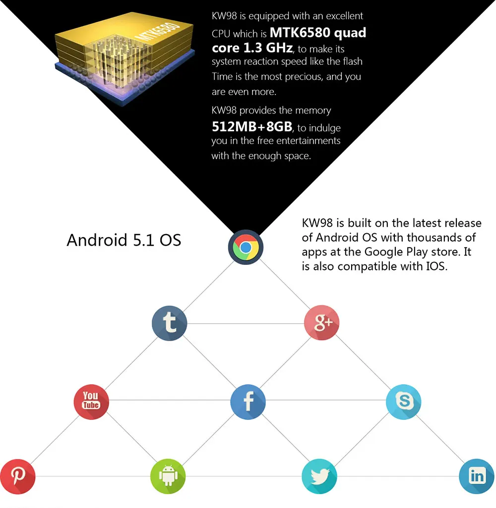 Gps Смарт-часы Android 5,1 8 ГБ/512 Мб Wifi gps Bluetooth телефонный звонок Smartwatch фитнес-трекер Android часы для мужчин Android IOS