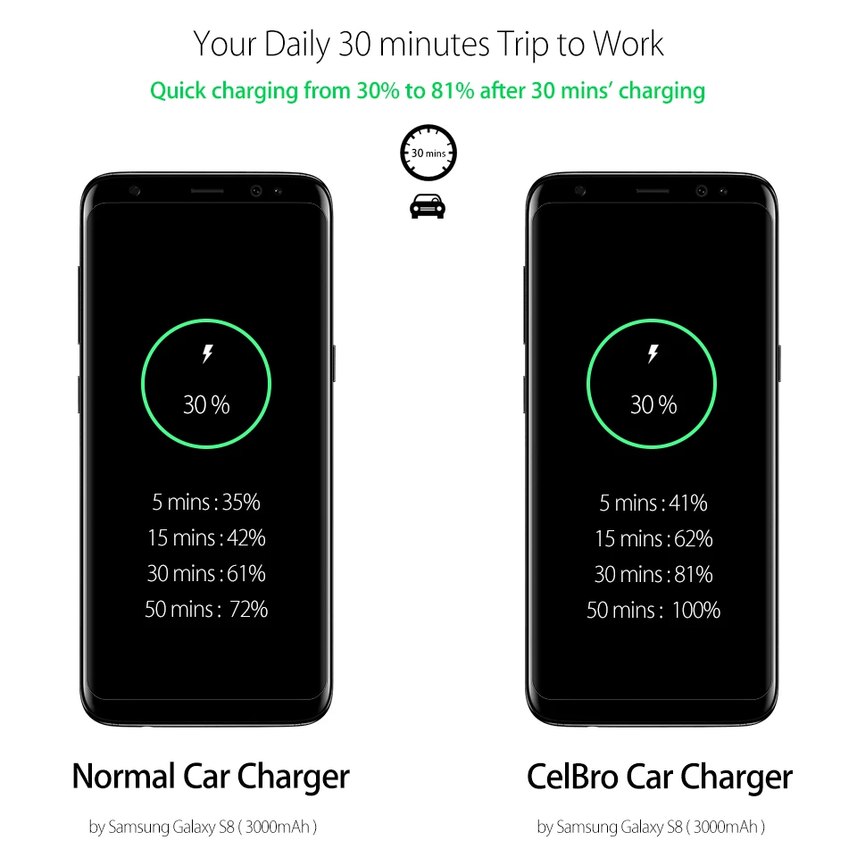 Оригинальное быстрое автомобильное зарядное устройство MTP pump Express для Oukitel Doogee Blackview BV10000 BV9000 BV8000 BV6000 Pro Quick Charge Car