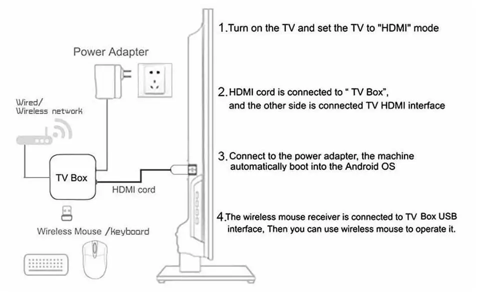 MECOOL KIII PRO DVB-S2 DVB-T2 Android 7,1 WiFi тв приставка 3 ГБ 16 ГБ Amlogic S912 Octa Core 4 К спутниковый ресивер Смарт Media Player