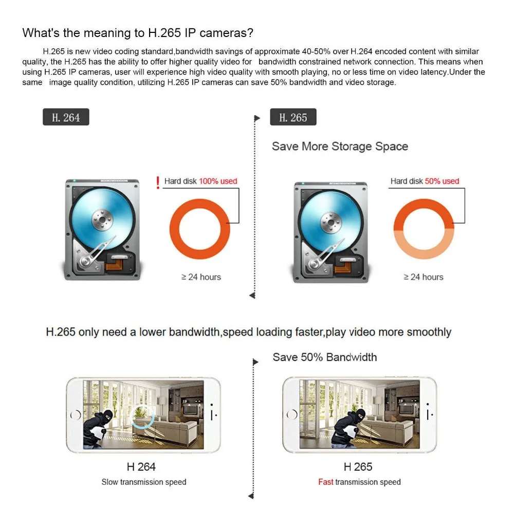 Eyessys HD 5 Мп/3 Мп/2 МП H.265 IP купольная IP-камера видеонаблюдения с 15 светодиодами ONVIF BLUE