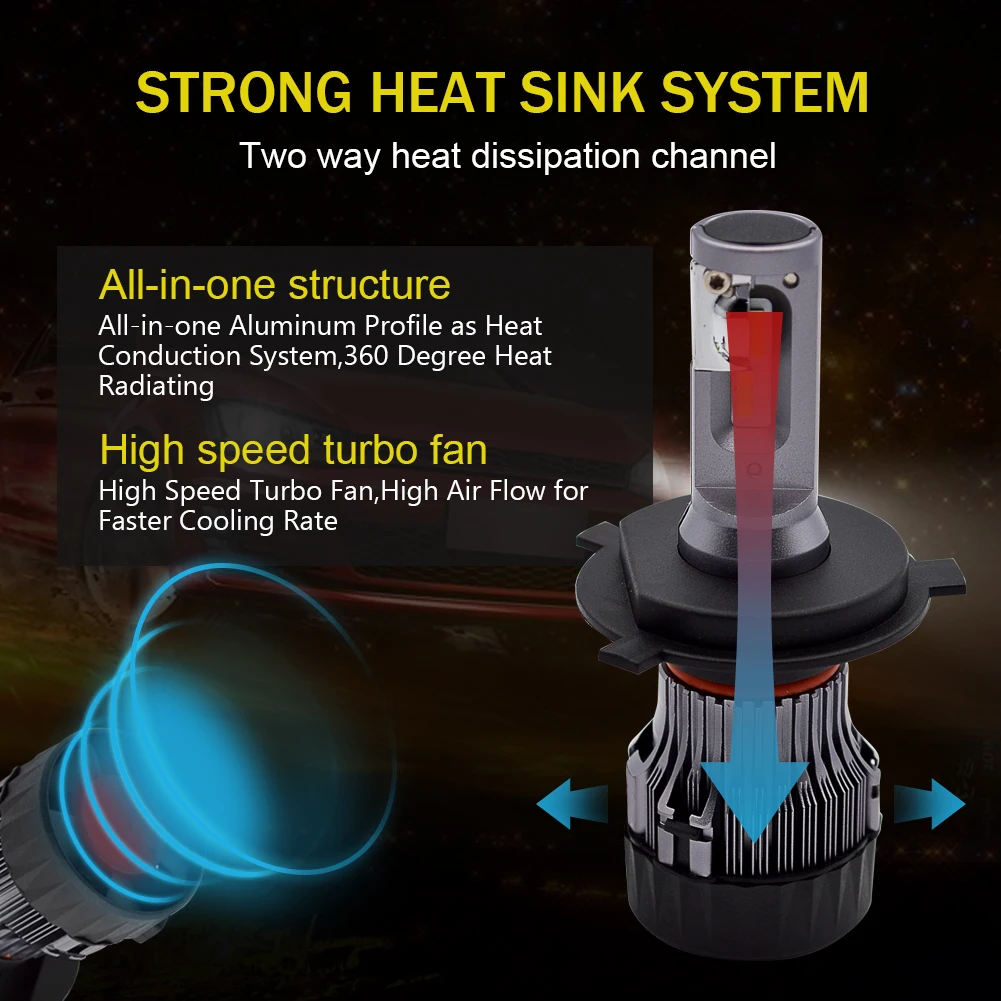 H7 светодиодный комплект фар для автомобиля Safego H4 Hi/Lo H8 H9 H11 9005 9006 36 Вт 5000Lm