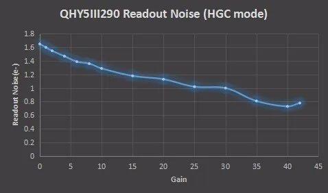 QHY5-III 290M USB3.0D монохромная черно-белая Планетарная направляющая камера