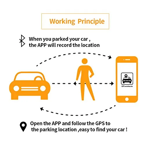 Lonleap 1 м gps позиционирование pick up Line трекер Дистанционное отслеживание монитор usb
