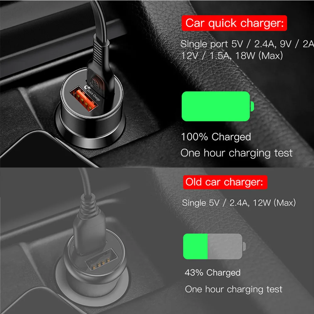 36W Dual USB Fast Charging QC 3.0 Car Charger for IPhone Type-C PD Mobile Phone | Мобильные телефоны и аксессуары