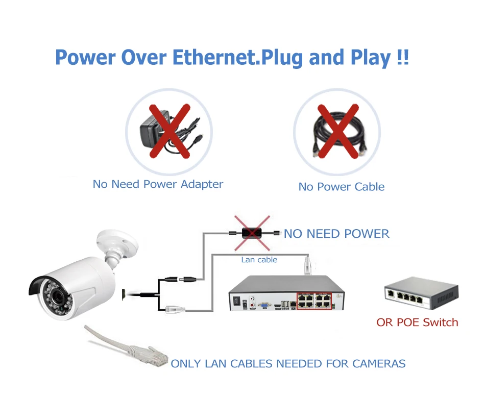 PLV sony CMOS безопасности Камера CCTV наружного наблюдения IP FULL HD 1080 P 2MP POE Модуль 2 8 ~ 12 мм