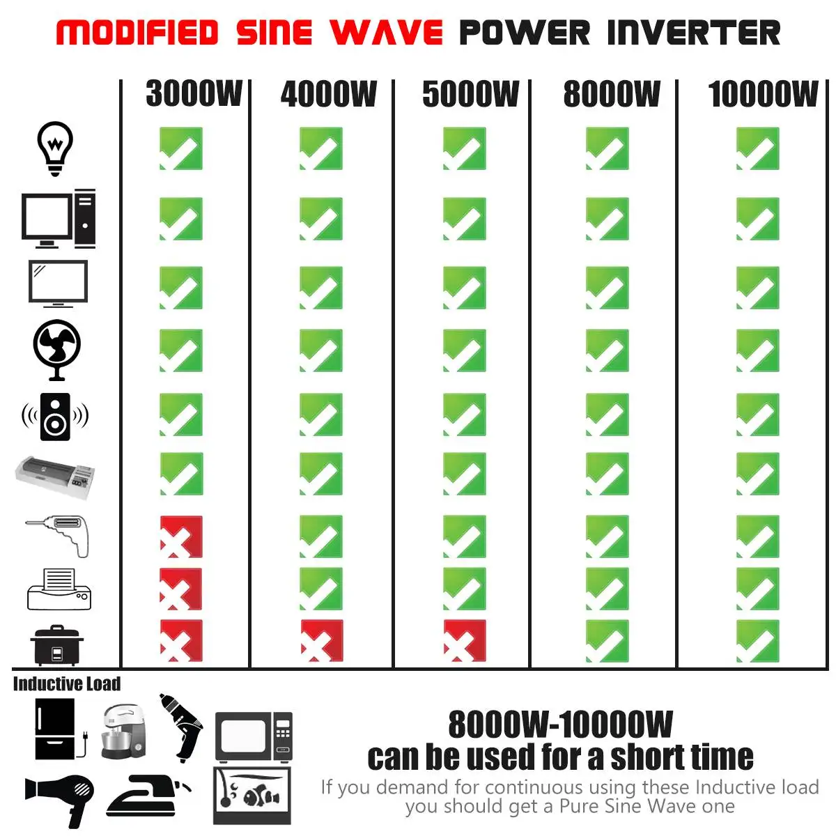 Инвертор 12V 220V 5000W P eak DC12V/24V к Ac 110V/220V солнечный инвертор напряжения