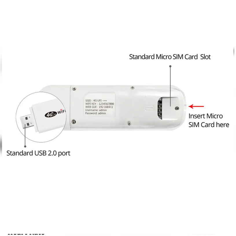 Wi Fi роутер 4G LTE 150 Мбит/с Мобильный USB модем Ulocked WCDMA UMTS 3G широкополосный